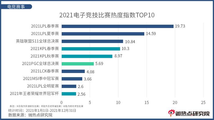 中国电竞金牌视频_中国电竞比赛视频_中国的电竞比赛视频