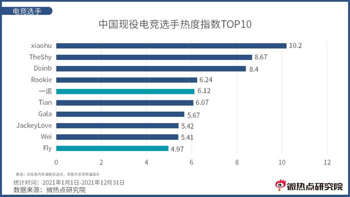 中国电竞金牌视频_中国电竞比赛视频_中国的电竞比赛视频