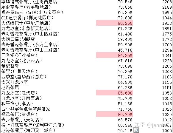 民声茶餐厅_关于茶餐厅的宣传语_茶餐厅标语