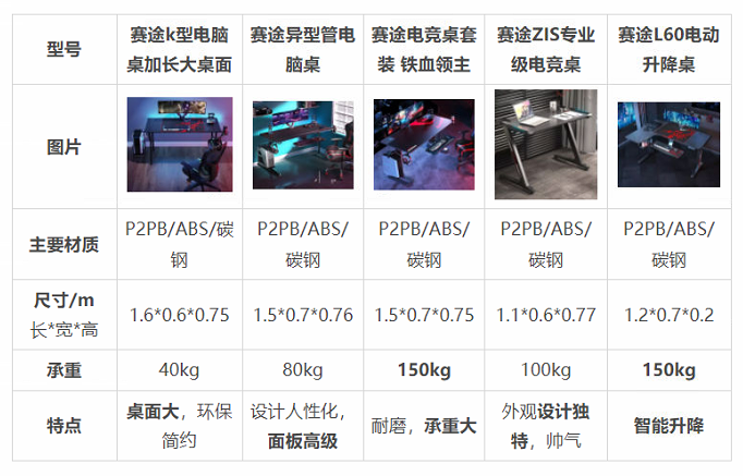 电竞游戏桌_十大电竞桌_电竞桌品牌推荐