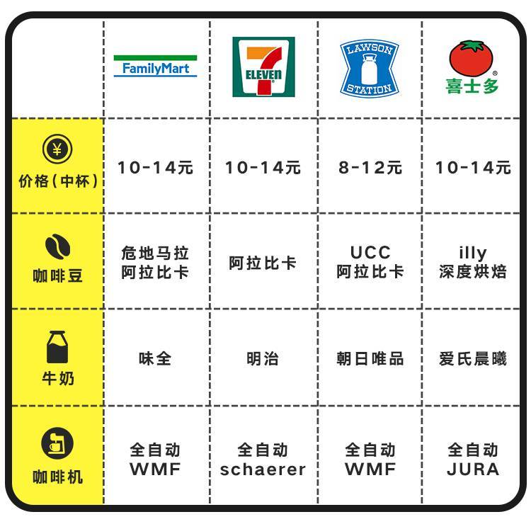 便利店咖啡厅_便利店咖啡牌子_便利店咖啡