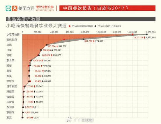 火爆内地的香港茶餐厅文化怎么说崩就崩了呢？