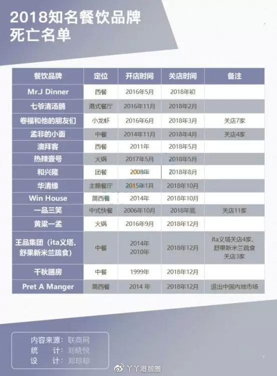 火爆内地的香港茶餐厅文化怎么说崩就崩了呢？